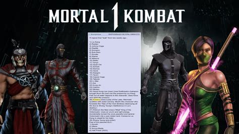 mortal kombat 1 kombat pack leak|Mortal Kombat 1 leak claims Pack 2 includes Doomguy, Harley